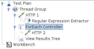 Figura 7 - Ejemplo de controlador ForEach