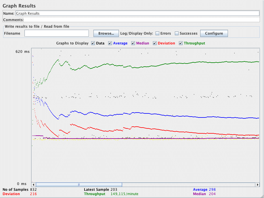 Captura de pantalla del panel de control de resultados de gráficos