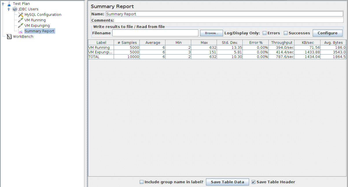 
Figura 6.7.  Resultados del gráfico Oyente