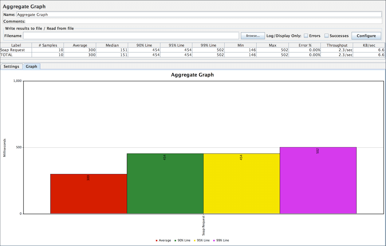 
Figura 9.4.  Oyente de resultados de gráfico